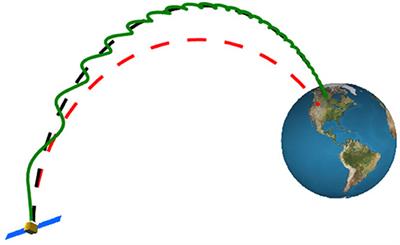 Evolution of a Relativistic Electron Beam for Tracing Magnetospheric Field Lines